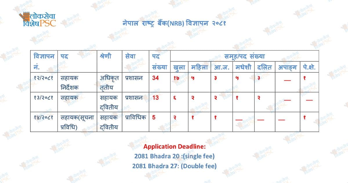 NRB Vacancy_2081